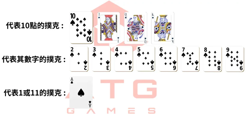 21點牌面數值計算