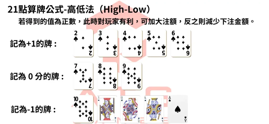 21點算牌公式-高低法（High-Low）